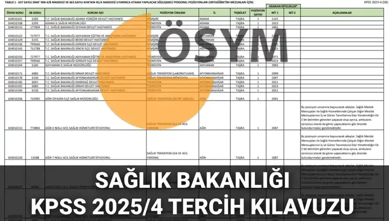 2025 Sağlık Bakanlığı Personel Alımı Kılavuzu Yayınlandı: 15 Bin Kadro İçin Tercihler Başlıyor!